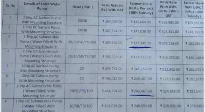 kisan karj mafi list